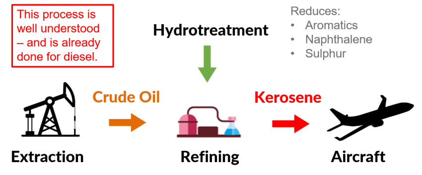 Cleaner Kerosene: a solution to air pollution? - Safe Landing